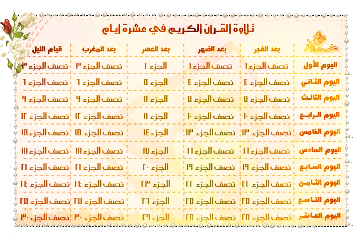 ختم القران في عشرة ايام